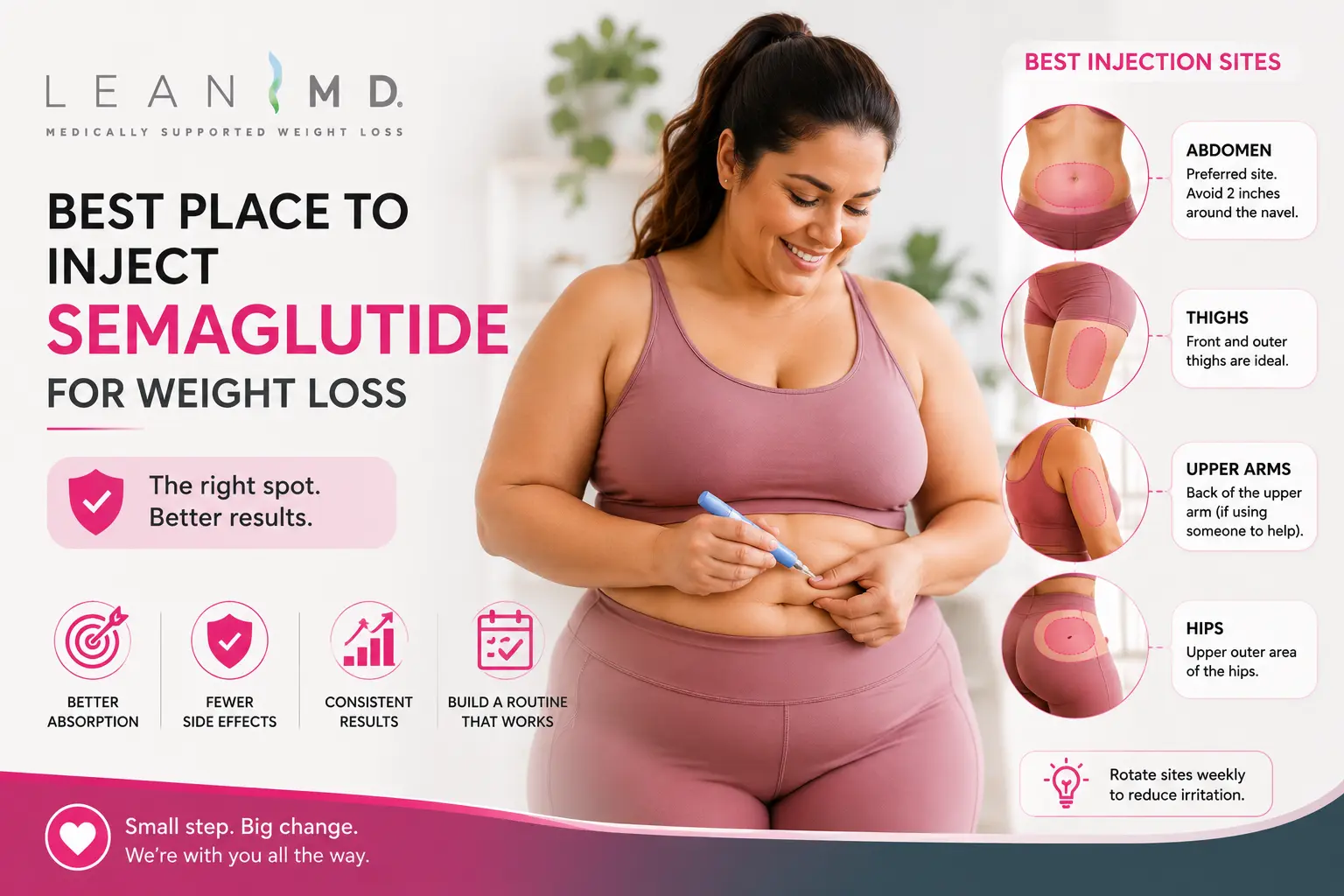 where should you inject semaglutide for best results Best Place to Inject Semaglutide for Weight Loss